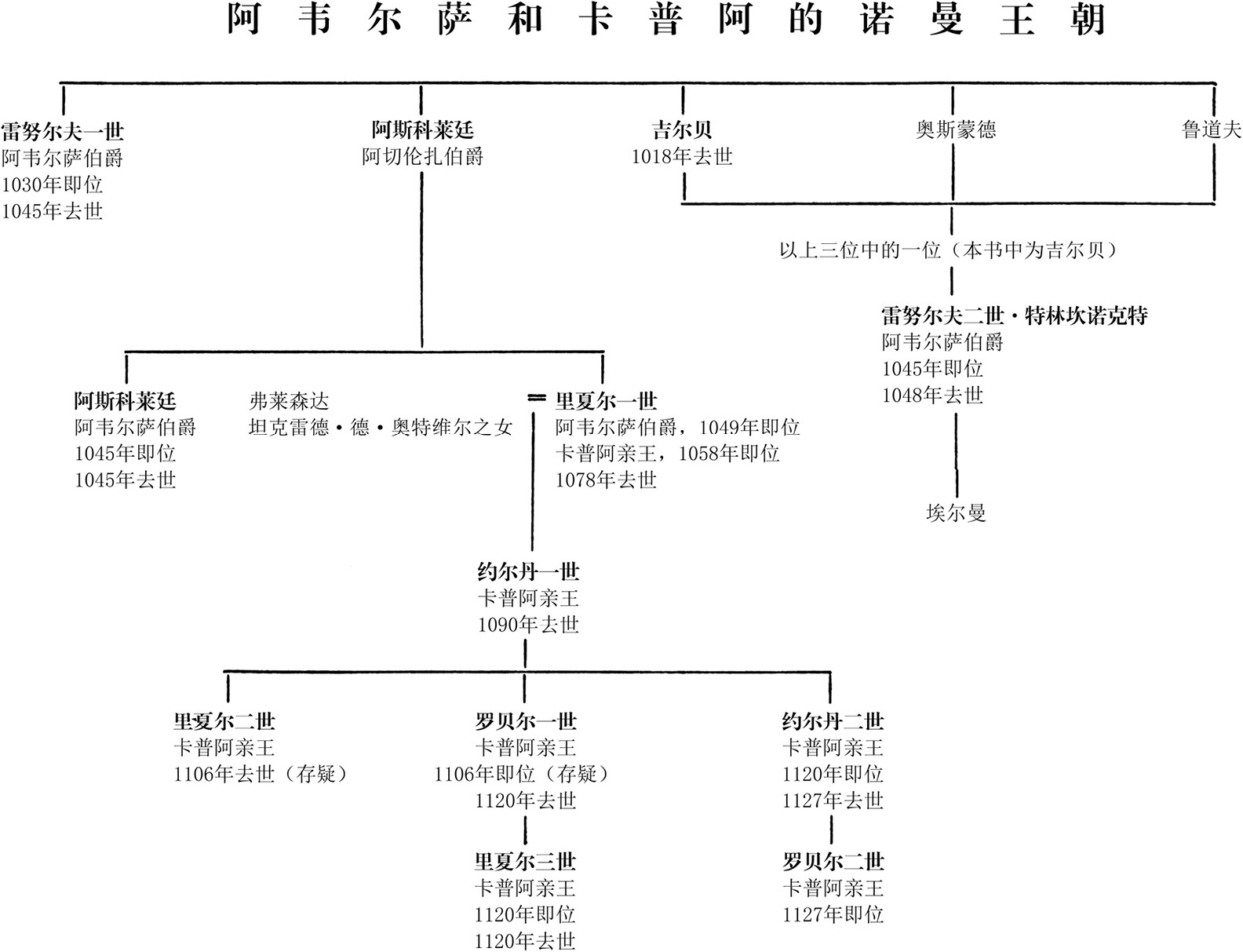 征服，1016—1130:西西里的诺曼王朝Ⅰ（记述中世纪时期意大利的另一场“诺曼征服”，展现来自北方的诺曼人是如何立足这个阳光普照的南方岛屿的！） (汗青堂系列)